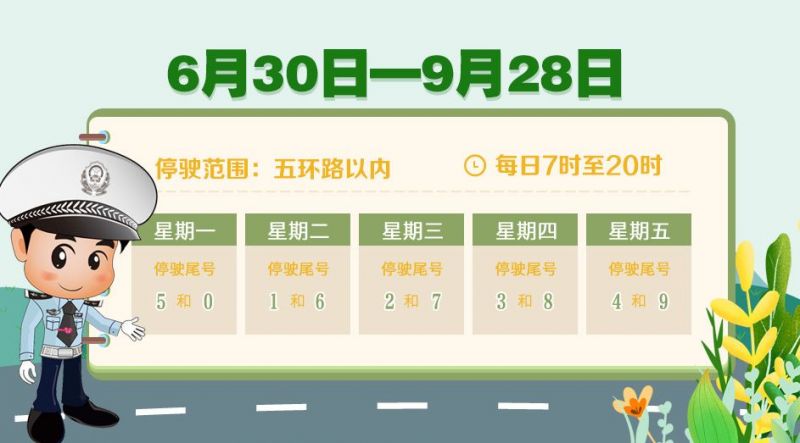 2025年8月20日至9月3日北京限行尾号及规定