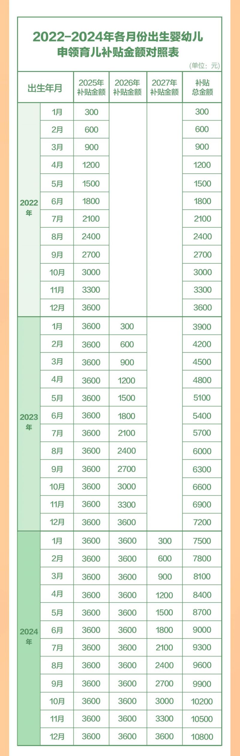 育儿补贴从哪年出生的小孩开始算?