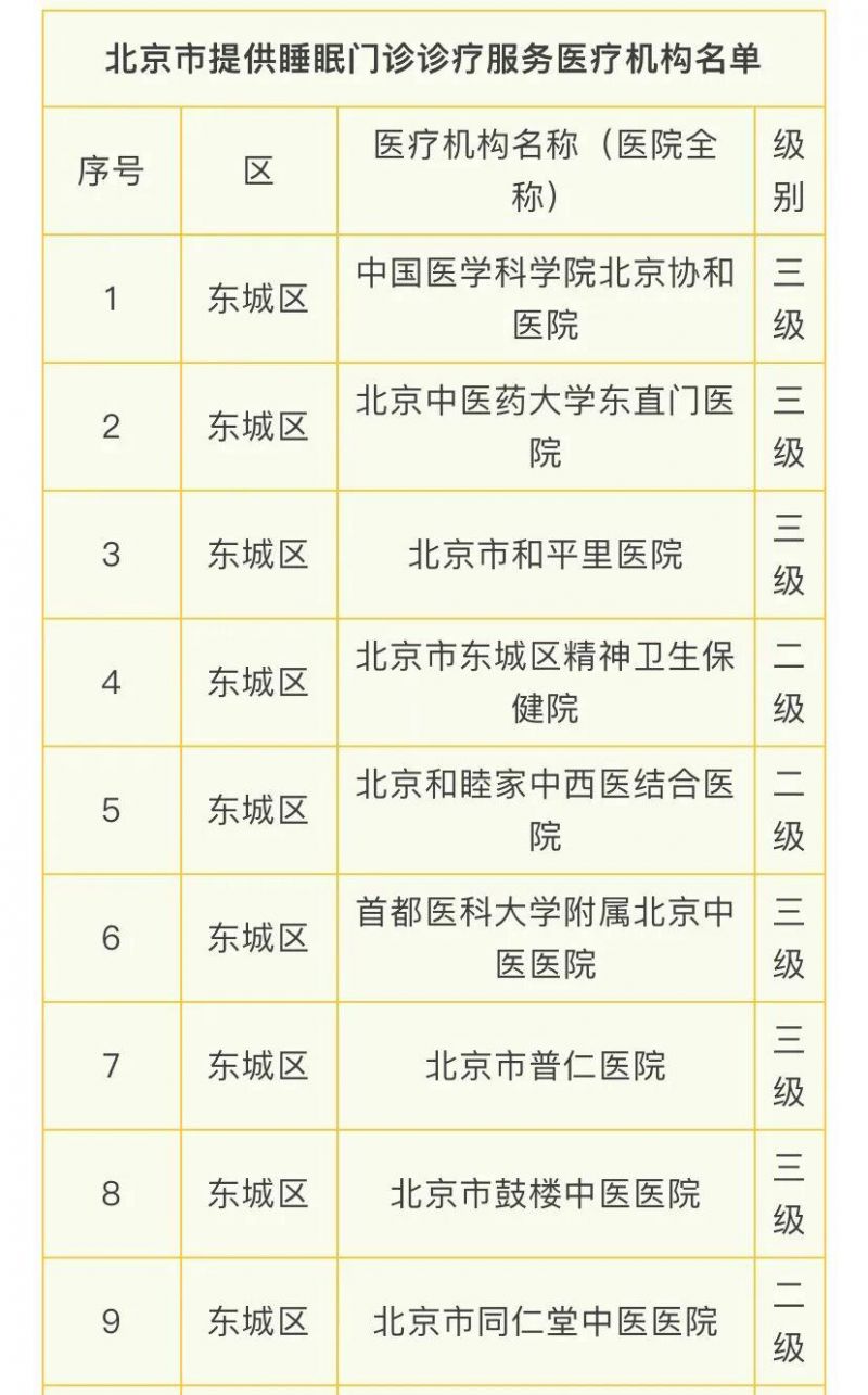 北京108家医疗机构提供睡眠门诊服务的医院名单