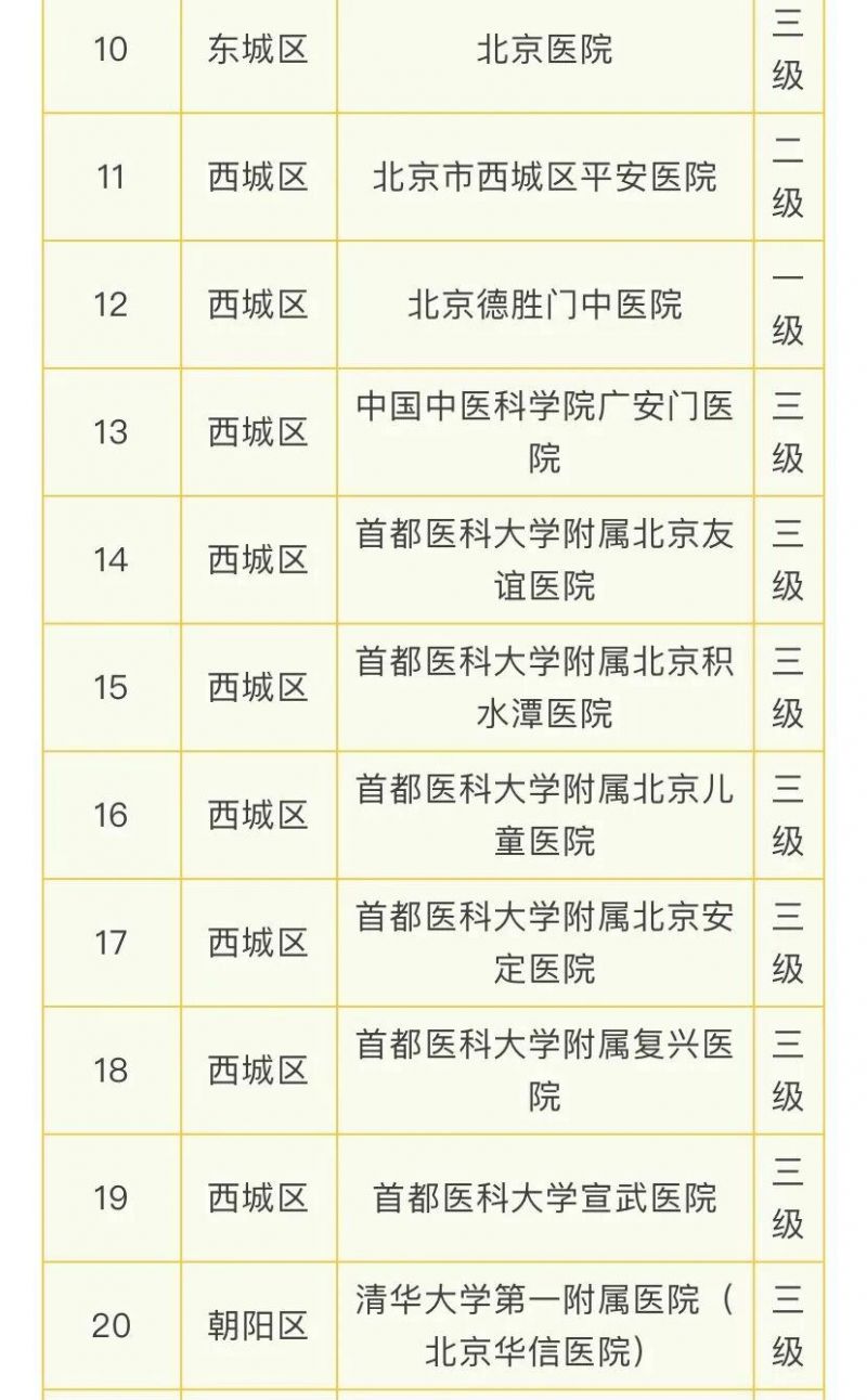 北京108家医疗机构提供睡眠门诊服务的医院名单