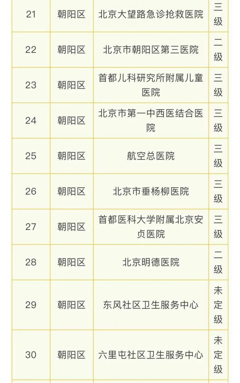 北京108家医疗机构提供睡眠门诊服务的医院名单