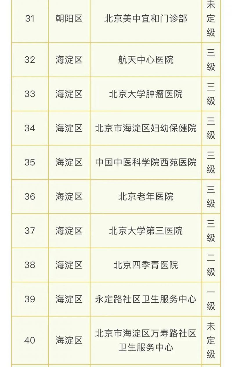 北京108家医疗机构提供睡眠门诊服务的医院名单