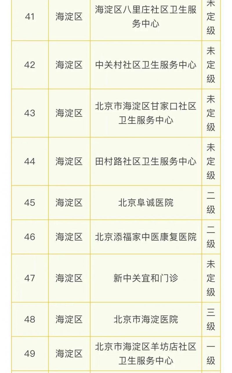 北京108家医疗机构提供睡眠门诊服务的医院名单