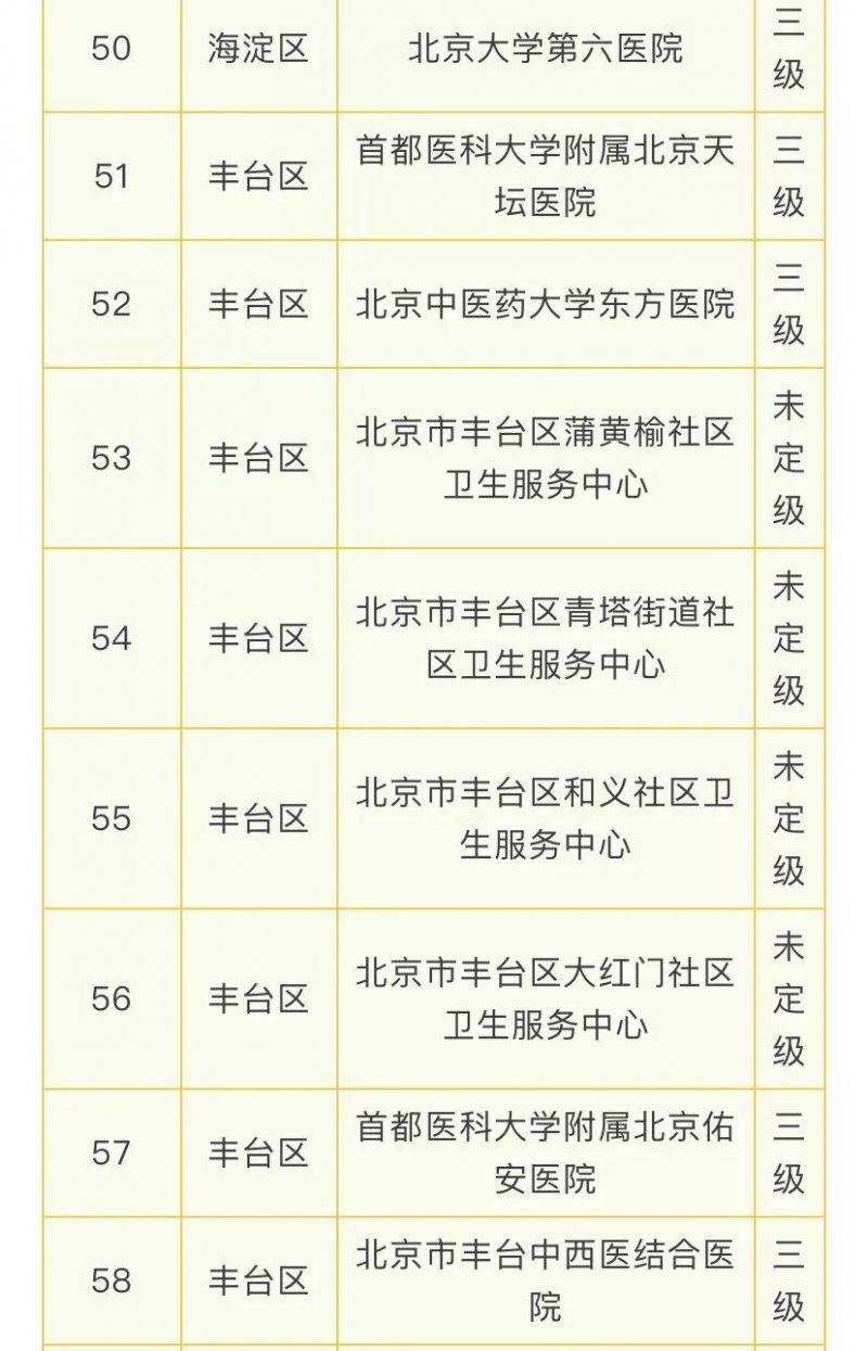 北京108家医疗机构提供睡眠门诊服务的医院名单
