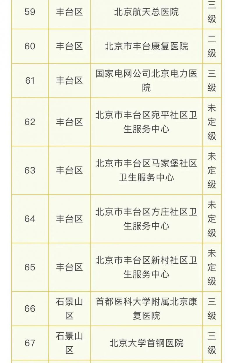 北京108家医疗机构提供睡眠门诊服务的医院名单