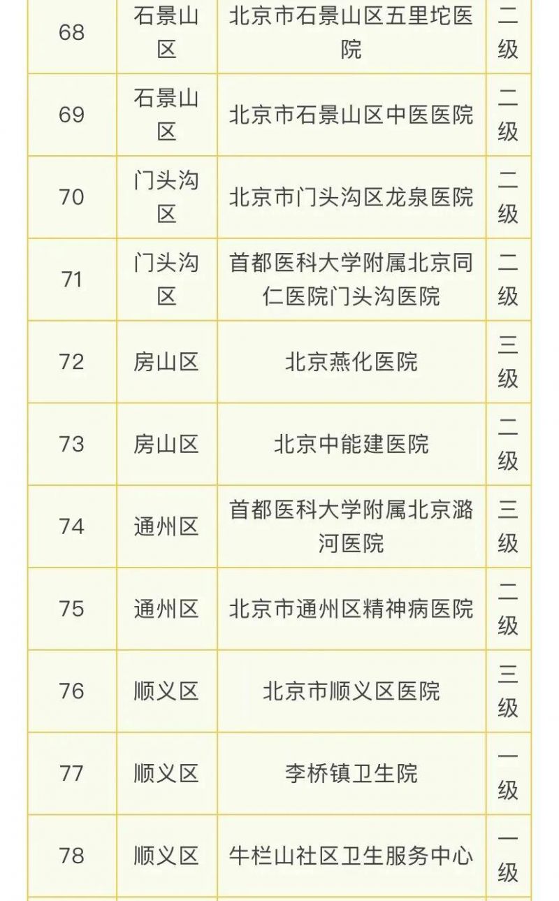 北京108家医疗机构提供睡眠门诊服务的医院名单