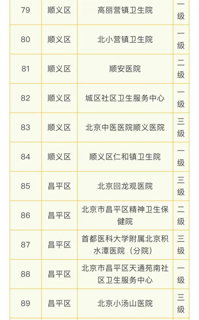 北京108家医疗机构提供睡眠门诊服务的医院名单