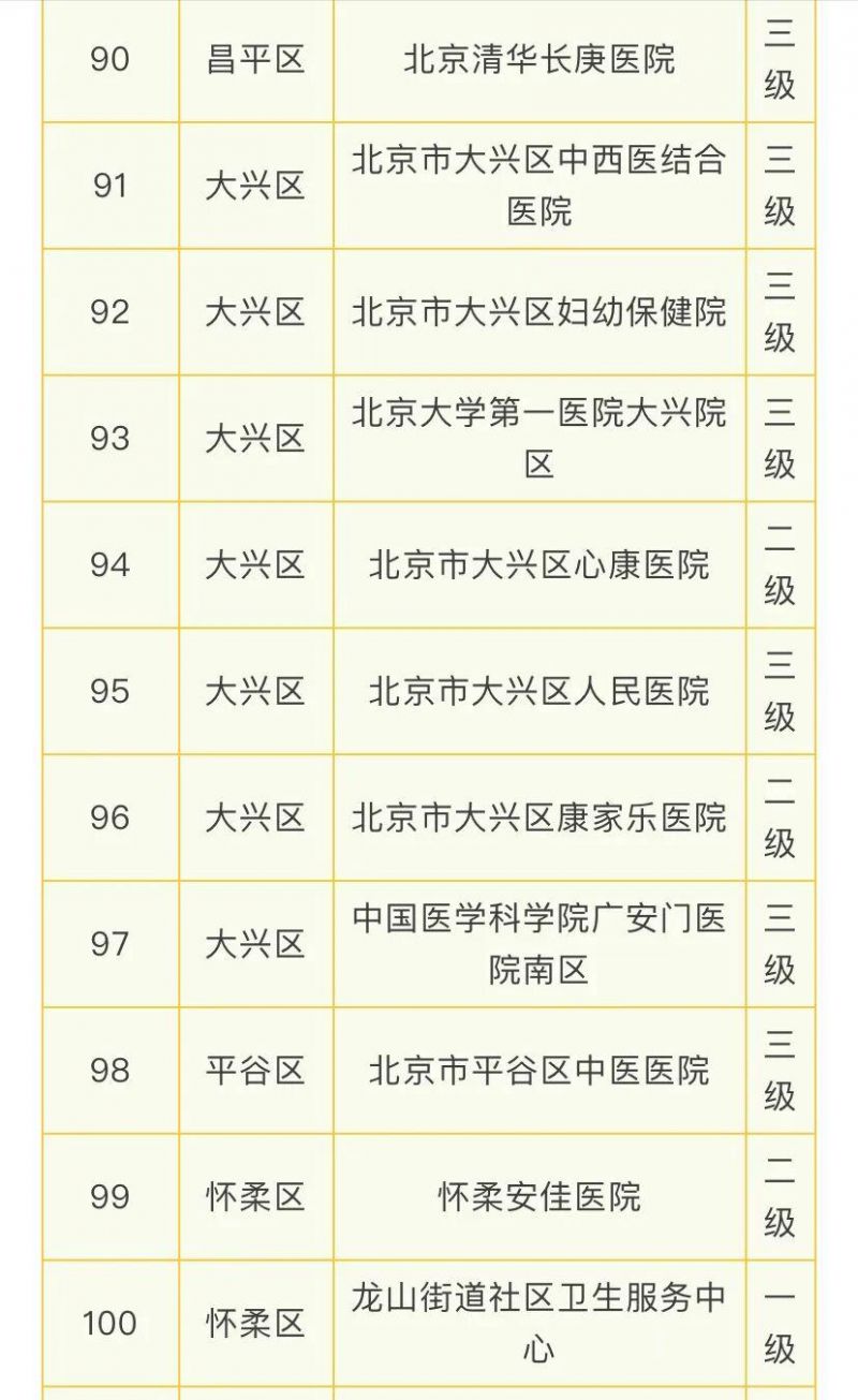 北京108家医疗机构提供睡眠门诊服务的医院名单