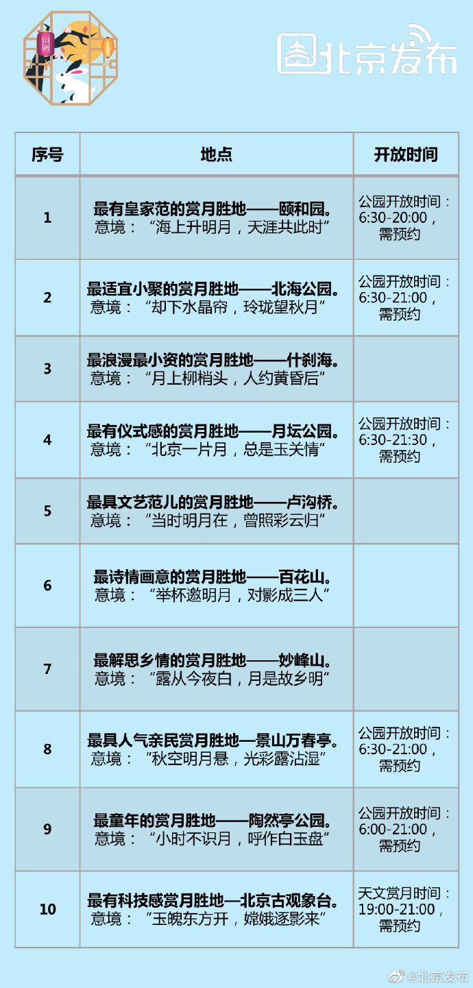 2020北京中秋节赏月地点推荐（附地址 交通指南）