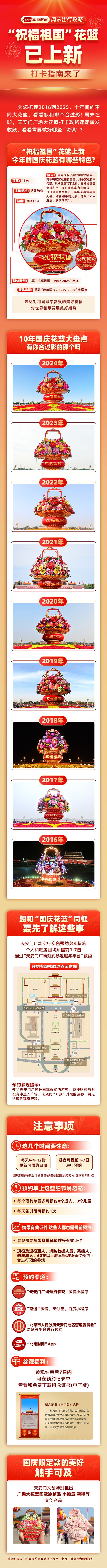 2025北京天安门国庆大花篮打卡指南(特色+预约指南)